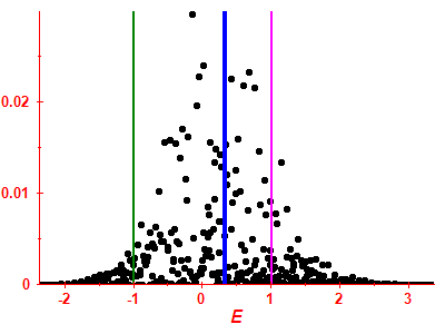 Strength function